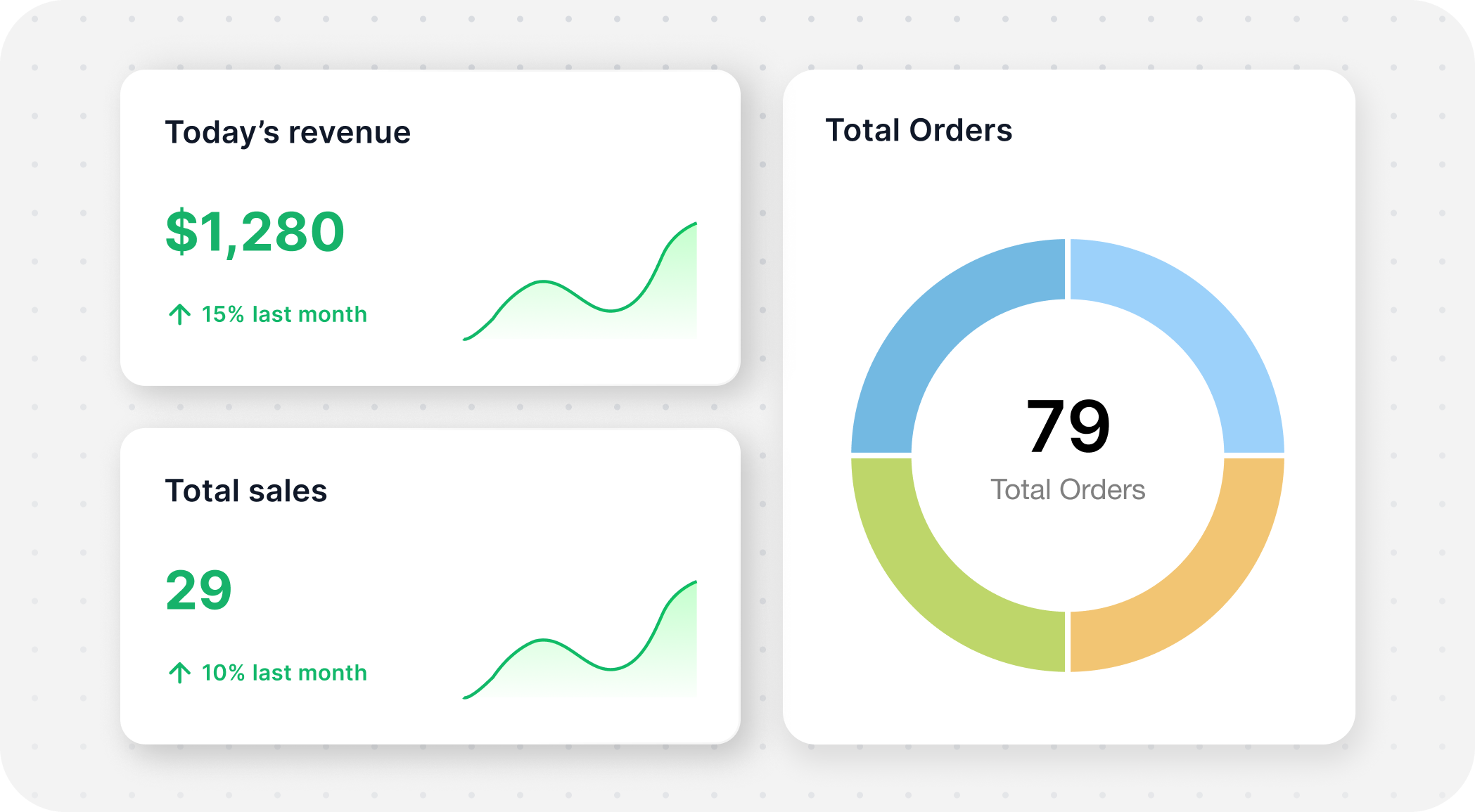 Analytics Dashboard